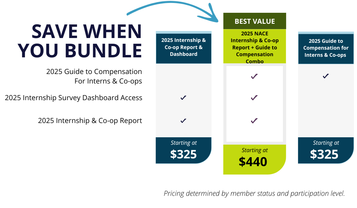 Save when you bundle